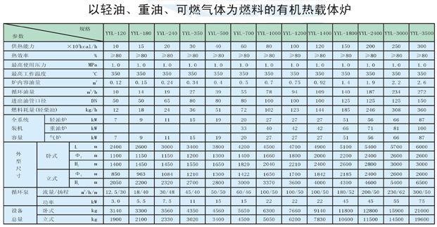 以輕油、重油、可燃氣體為燃料導熱油爐